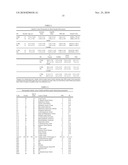 GENE EXPRESSION PROFILING OF PARKINSON S DISEASE diagram and image