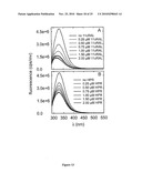 METHODS AND COMPOSITIONS FOR TREATING OPHTHALMIC CONDITIONS WITH RETINYL DERIVATIVES diagram and image