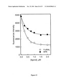 METHODS AND COMPOSITIONS FOR TREATING OPHTHALMIC CONDITIONS WITH RETINYL DERIVATIVES diagram and image