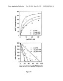 METHODS AND COMPOSITIONS FOR TREATING OPHTHALMIC CONDITIONS WITH RETINYL DERIVATIVES diagram and image