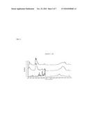 ORGANIC-INORGANIC HYBRID PIGMENT COMPOSITIONS diagram and image