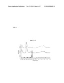 ORGANIC-INORGANIC HYBRID PIGMENT COMPOSITIONS diagram and image