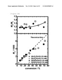  NOVEL LIVING RADICAL POLYMERIZATION METHOD USING A PHOSPHORUS COMPOUND OR NITROGEN COMPOUND AS A CATALYST diagram and image