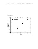  NOVEL LIVING RADICAL POLYMERIZATION METHOD USING A PHOSPHORUS COMPOUND OR NITROGEN COMPOUND AS A CATALYST diagram and image