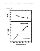  NOVEL LIVING RADICAL POLYMERIZATION METHOD USING A PHOSPHORUS COMPOUND OR NITROGEN COMPOUND AS A CATALYST diagram and image