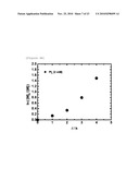  NOVEL LIVING RADICAL POLYMERIZATION METHOD USING A PHOSPHORUS COMPOUND OR NITROGEN COMPOUND AS A CATALYST diagram and image