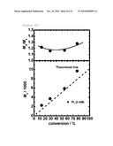  NOVEL LIVING RADICAL POLYMERIZATION METHOD USING A PHOSPHORUS COMPOUND OR NITROGEN COMPOUND AS A CATALYST diagram and image