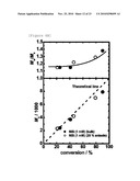  NOVEL LIVING RADICAL POLYMERIZATION METHOD USING A PHOSPHORUS COMPOUND OR NITROGEN COMPOUND AS A CATALYST diagram and image