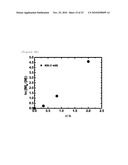  NOVEL LIVING RADICAL POLYMERIZATION METHOD USING A PHOSPHORUS COMPOUND OR NITROGEN COMPOUND AS A CATALYST diagram and image