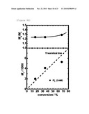  NOVEL LIVING RADICAL POLYMERIZATION METHOD USING A PHOSPHORUS COMPOUND OR NITROGEN COMPOUND AS A CATALYST diagram and image