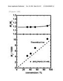  NOVEL LIVING RADICAL POLYMERIZATION METHOD USING A PHOSPHORUS COMPOUND OR NITROGEN COMPOUND AS A CATALYST diagram and image