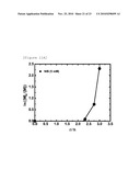  NOVEL LIVING RADICAL POLYMERIZATION METHOD USING A PHOSPHORUS COMPOUND OR NITROGEN COMPOUND AS A CATALYST diagram and image