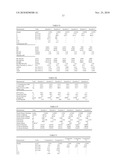 POLYETHYLENE COMPOSITIONS, METHOD OF PRODUCING THE SAME, ARTICLES MADE THEREFROM, AND METHOD OF MAKING THE SAME diagram and image