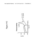 Protein Scaffolds diagram and image