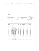 ASYMMETRIC CYCLIZATION PROCESSES USING UNSATURATED NITRO COMPOUNDS diagram and image