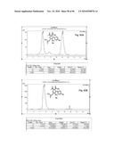 ASYMMETRIC CYCLIZATION PROCESSES USING UNSATURATED NITRO COMPOUNDS diagram and image