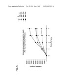 PROCESSES FOR PRODUCING AND RECOVERING SHIKIMIC ACID diagram and image