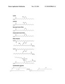 ALDEHYDE COMPOSITIONS DERIVED FROM SEED OILS diagram and image