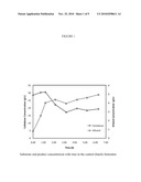 PRODUCTION OF FERMENTIVE END PRODUCTSFROM CLOSTRIDIUM sp. diagram and image