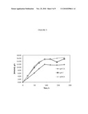 PRODUCTION OF FERMENTIVE END PRODUCTSFROM CLOSTRIDIUM sp. diagram and image