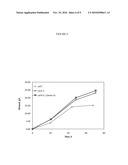 PRODUCTION OF FERMENTIVE END PRODUCTSFROM CLOSTRIDIUM sp. diagram and image