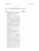 PRODUCTION OF FERMENTIVE END PRODUCTSFROM CLOSTRIDIUM sp. diagram and image