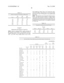 PRODUCTION OF FERMENTIVE END PRODUCTSFROM CLOSTRIDIUM sp. diagram and image