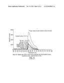 METHODS FOR EVALUATING A SUBJECT USING DATA ASSOCIATED WITH A FLUORESCENT ANALYTE diagram and image