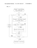 WEARABLE MONITORING APPARATUS AND DRIVING METHOD THEREOF diagram and image