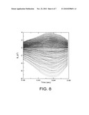 Method of examining dynamic cardiac electromagnetic activity diagram and image