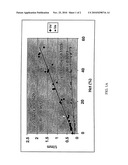 METHODS AND COMPOSITIONS TO REDUCE SCATTERING OF LIGHT DURING THERAPEUTIC AND DIAGNOSTIC IMAGING PROCEDURES diagram and image