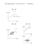 APPARATUS AND METHOD FOR ESTIMATING BLOOD PRESSURE BY USING VARIABLE CHARACTERISTIC RATIO diagram and image