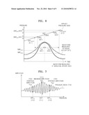 APPARATUS AND METHOD FOR ESTIMATING BLOOD PRESSURE BY USING VARIABLE CHARACTERISTIC RATIO diagram and image