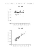 APPARATUS AND METHOD FOR ESTIMATING BLOOD PRESSURE BY USING VARIABLE CHARACTERISTIC RATIO diagram and image