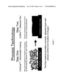 Drug Coated Stents diagram and image