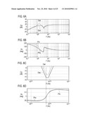 CONTROLLER AND CONTROLLING METHOD OF ELECTRIC VEHICLE diagram and image