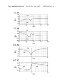 CONTROLLER AND CONTROLLING METHOD OF ELECTRIC VEHICLE diagram and image