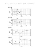 CONTROLLER AND CONTROLLING METHOD OF ELECTRIC VEHICLE diagram and image