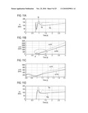 CONTROLLER AND CONTROLLING METHOD OF ELECTRIC VEHICLE diagram and image