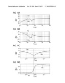 CONTROLLER AND CONTROLLING METHOD OF ELECTRIC VEHICLE diagram and image