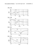 CONTROLLER AND CONTROLLING METHOD OF ELECTRIC VEHICLE diagram and image