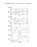 CONTROLLER AND CONTROLLING METHOD OF ELECTRIC VEHICLE diagram and image