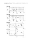 CONTROLLER AND CONTROLLING METHOD OF ELECTRIC VEHICLE diagram and image