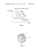 System and Method for Fatigue Forecasting and Strain Measurement Using Integral Strain Gauge (ISG) diagram and image