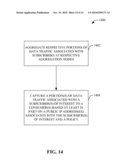 AGGREGATING AND CAPTURING SUBSCRIBER TRAFFIC diagram and image