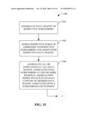 AGGREGATING AND CAPTURING SUBSCRIBER TRAFFIC diagram and image