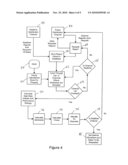 Management of inventory allocations diagram and image