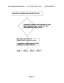 Method and System to Facilitate Decision Point Information Flow and to Improve Compliance with a Given Standardized Vocabulary diagram and image