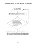 Method and System to Facilitate Decision Point Information Flow and to Improve Compliance with a Given Standardized Vocabulary diagram and image