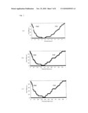 Moving Image Data Checking System, Moving Image Database Creating Method, and Registering System and Program for Registering Moving Image Data in Moving Image Database diagram and image